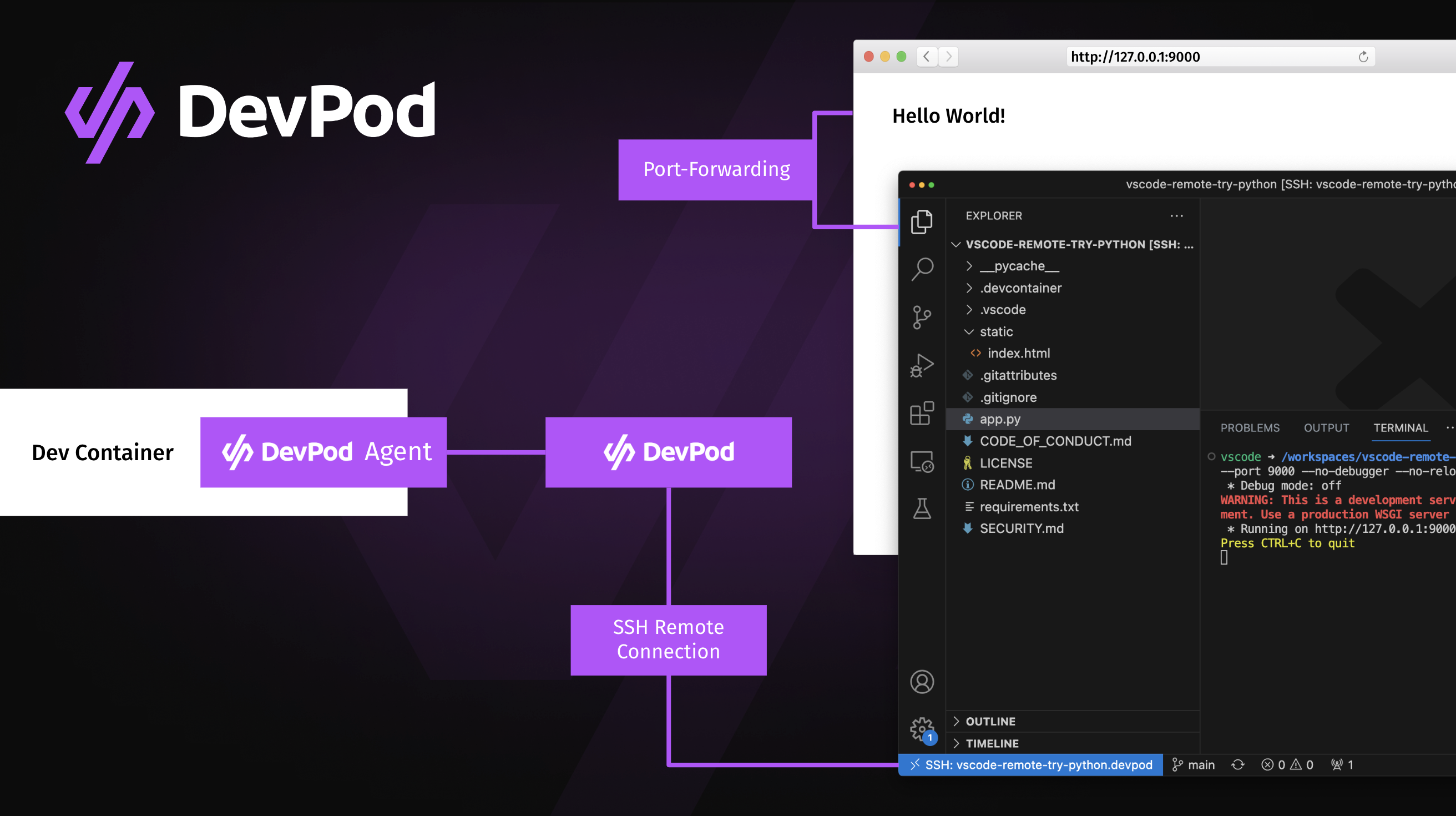 Devpod media 3