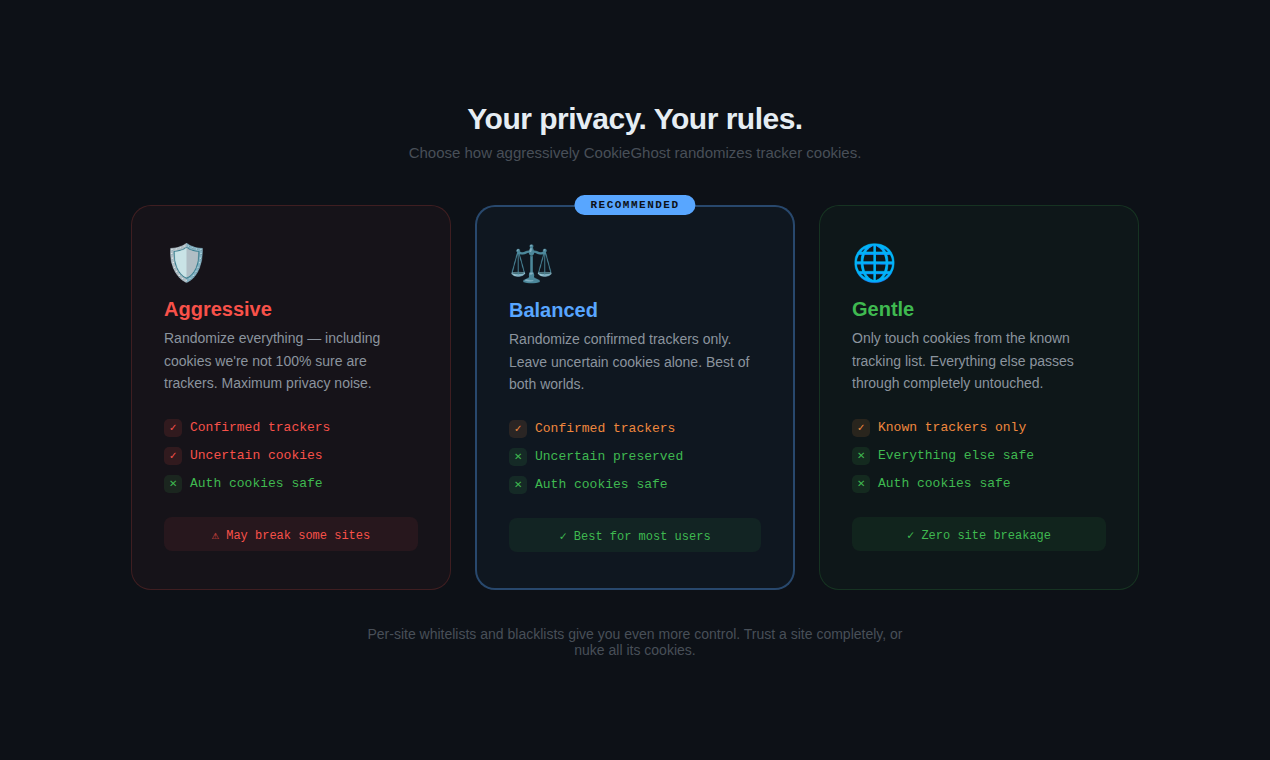 CookieGhost fake cookie instead of yours gallery image