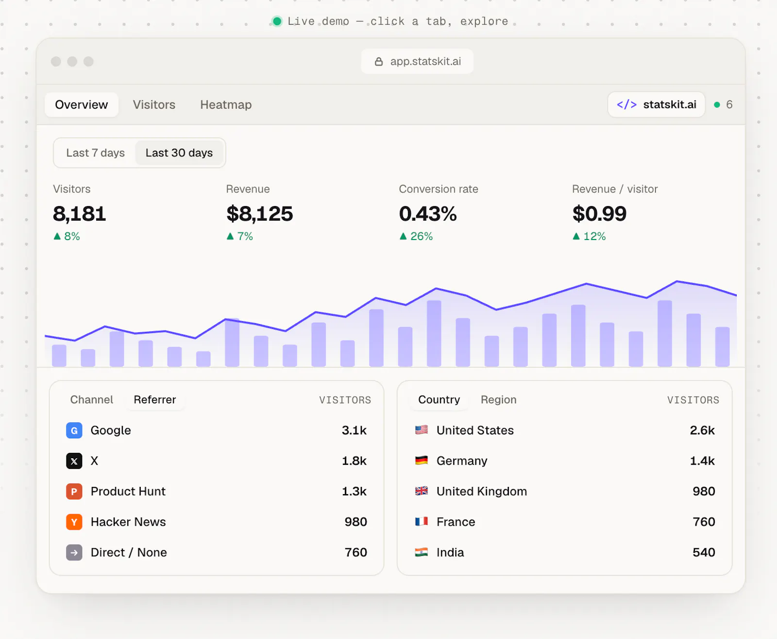 StatsKit screenshot 1