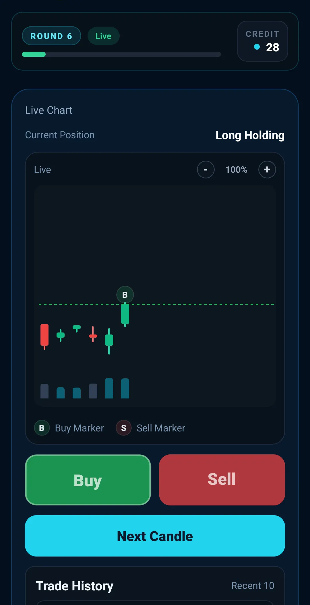 Practice reading stock charts gallery image