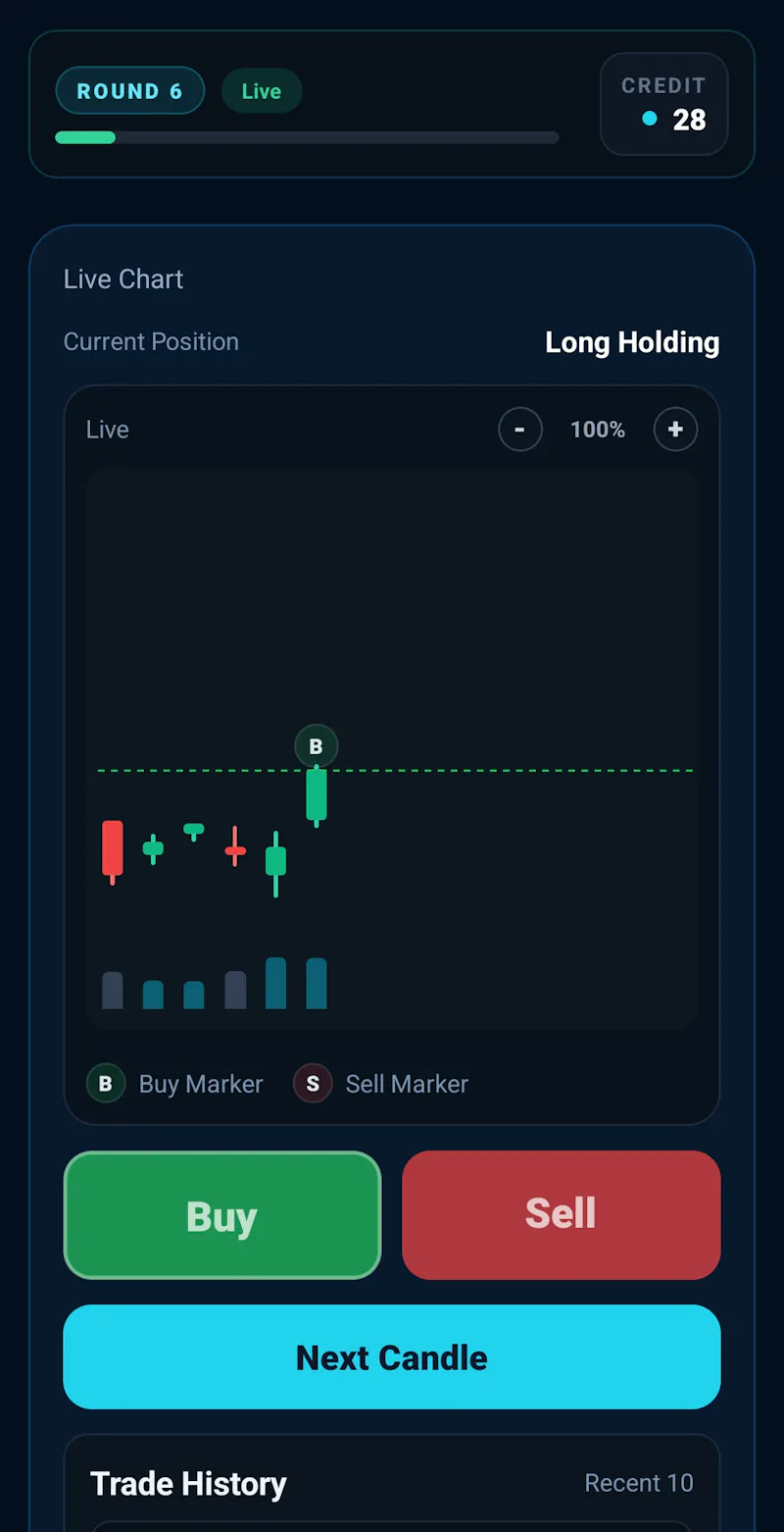 Practice reading stock charts screenshot 1