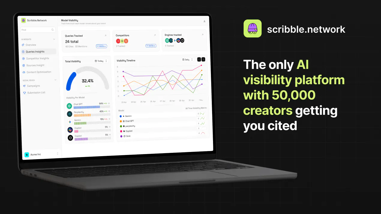 Scribble Network product