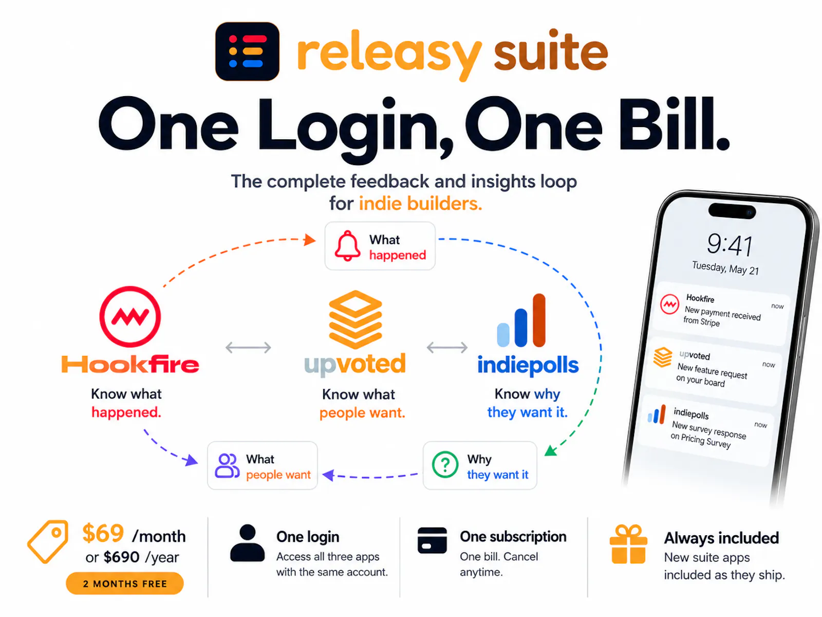Releasy Suite screenshot 1
