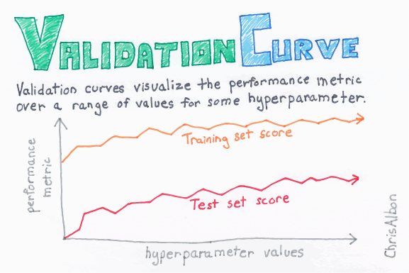 Machine Learning Flashcards gallery image