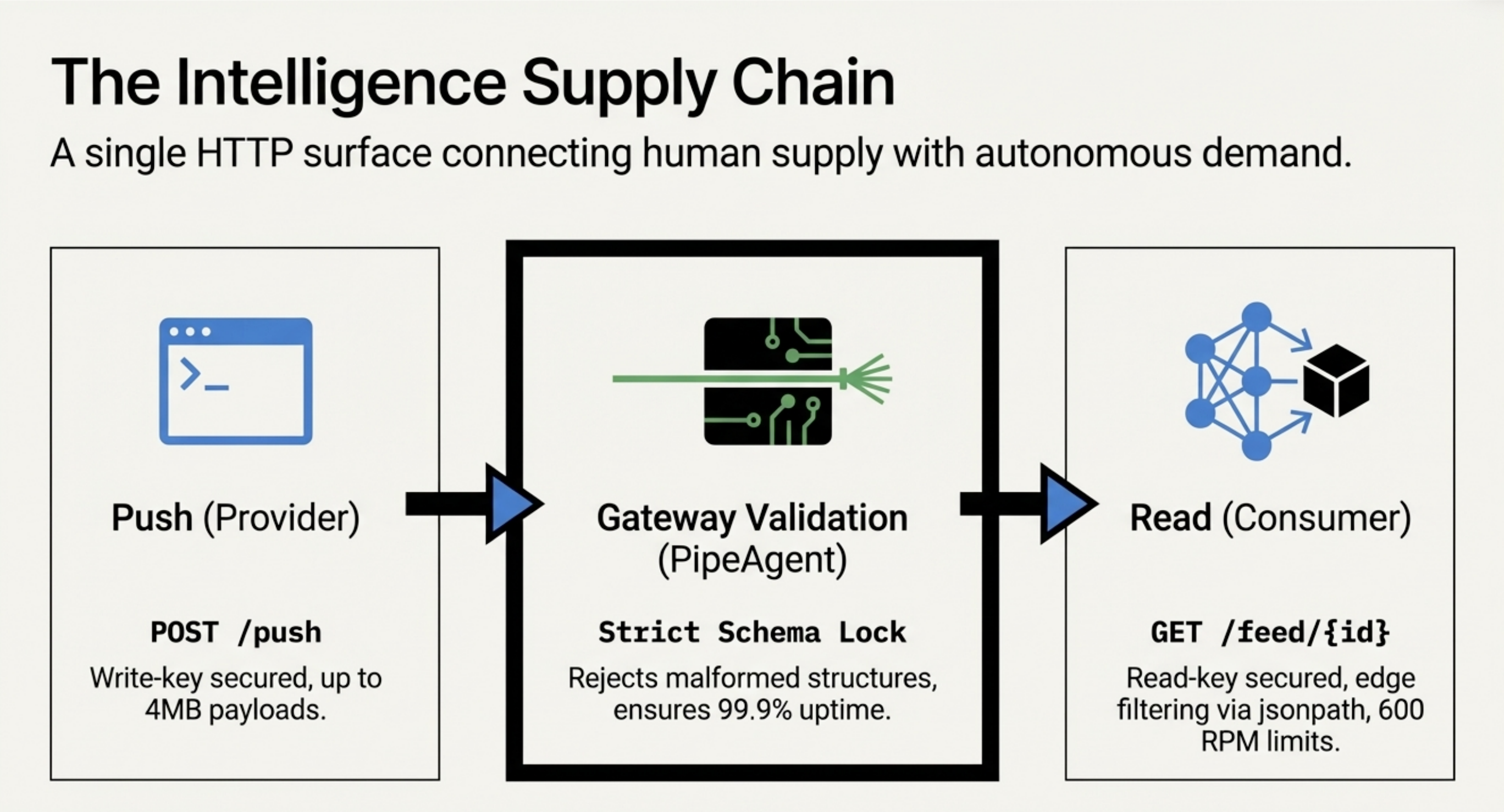 PipeAgent.dev gallery image