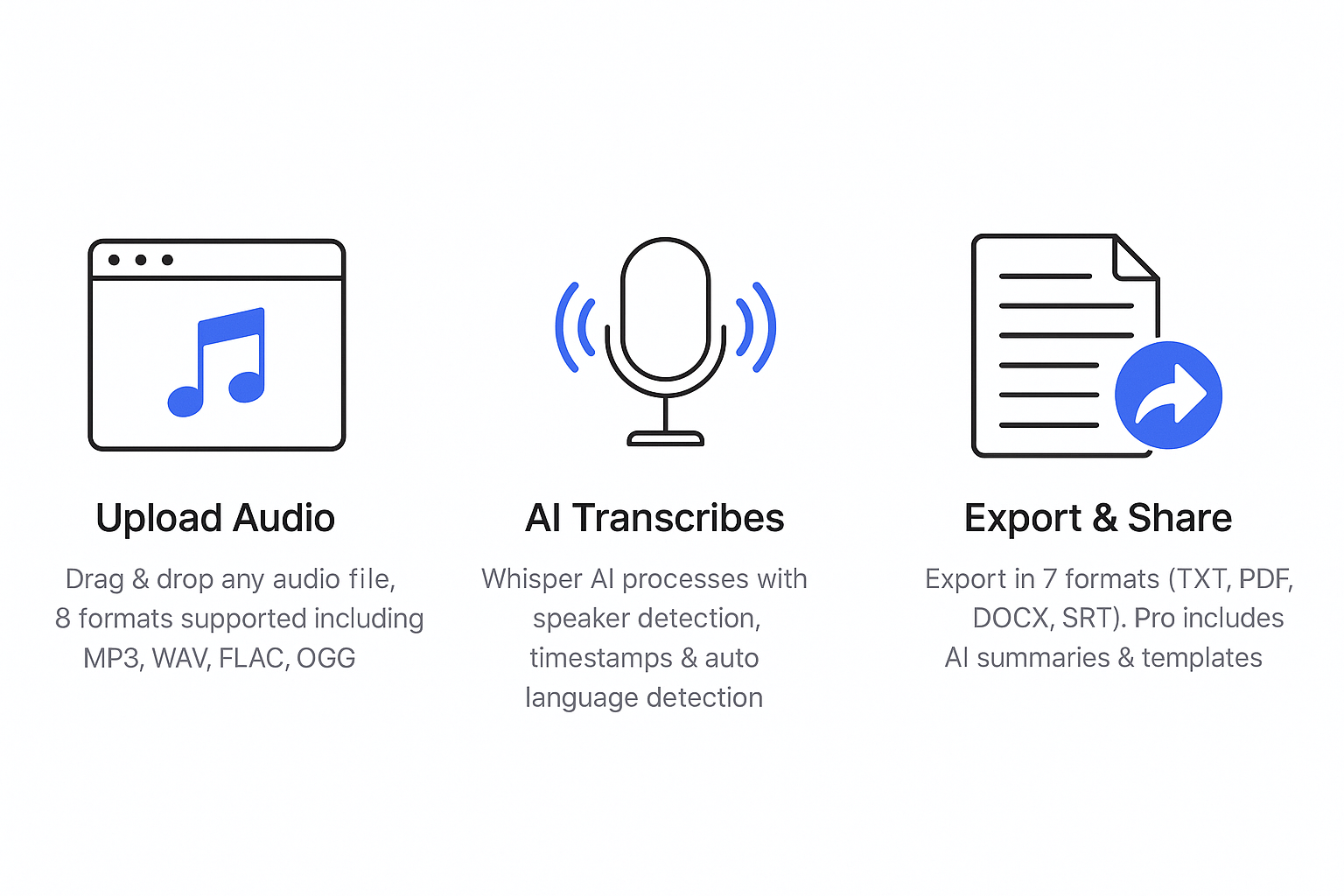 Mídia 2 de Audio2TextPro - Conversor de áudio para texto AI - Fast, Free, 50 idiomas