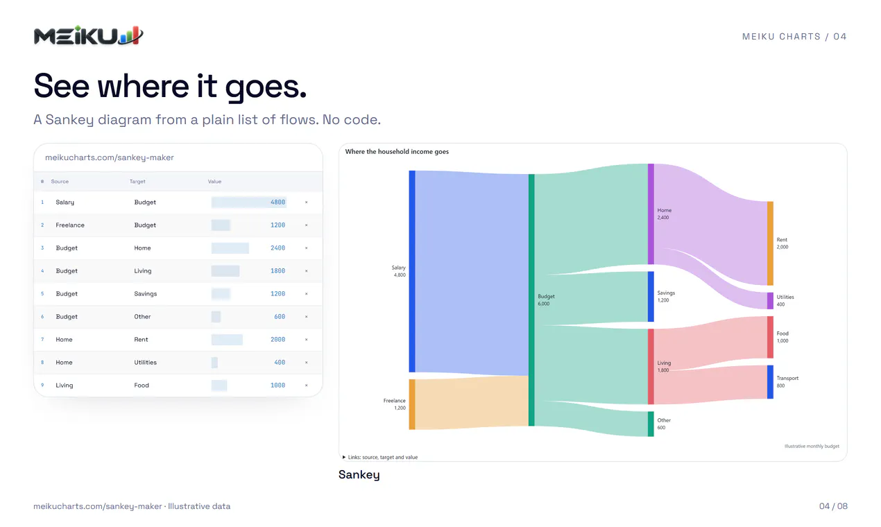 Meiku Charts gallery image