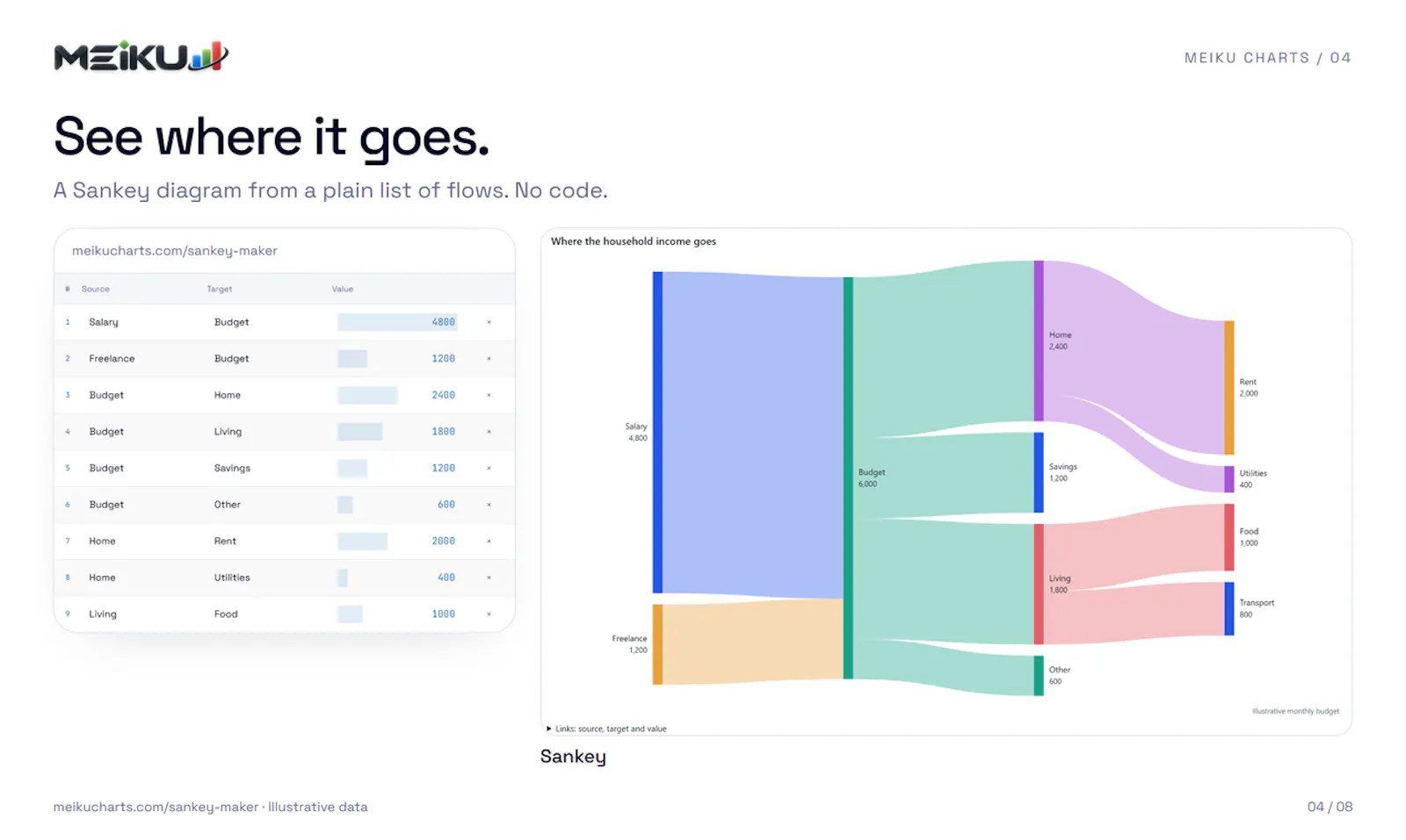 Meiku Charts screenshot 5