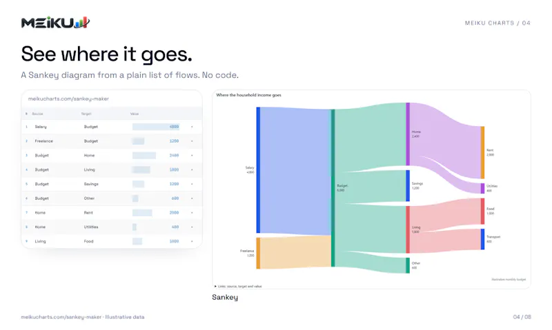 Meiku Charts screenshot 5