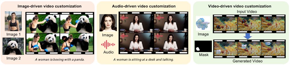 HunyuanCustom gallery image