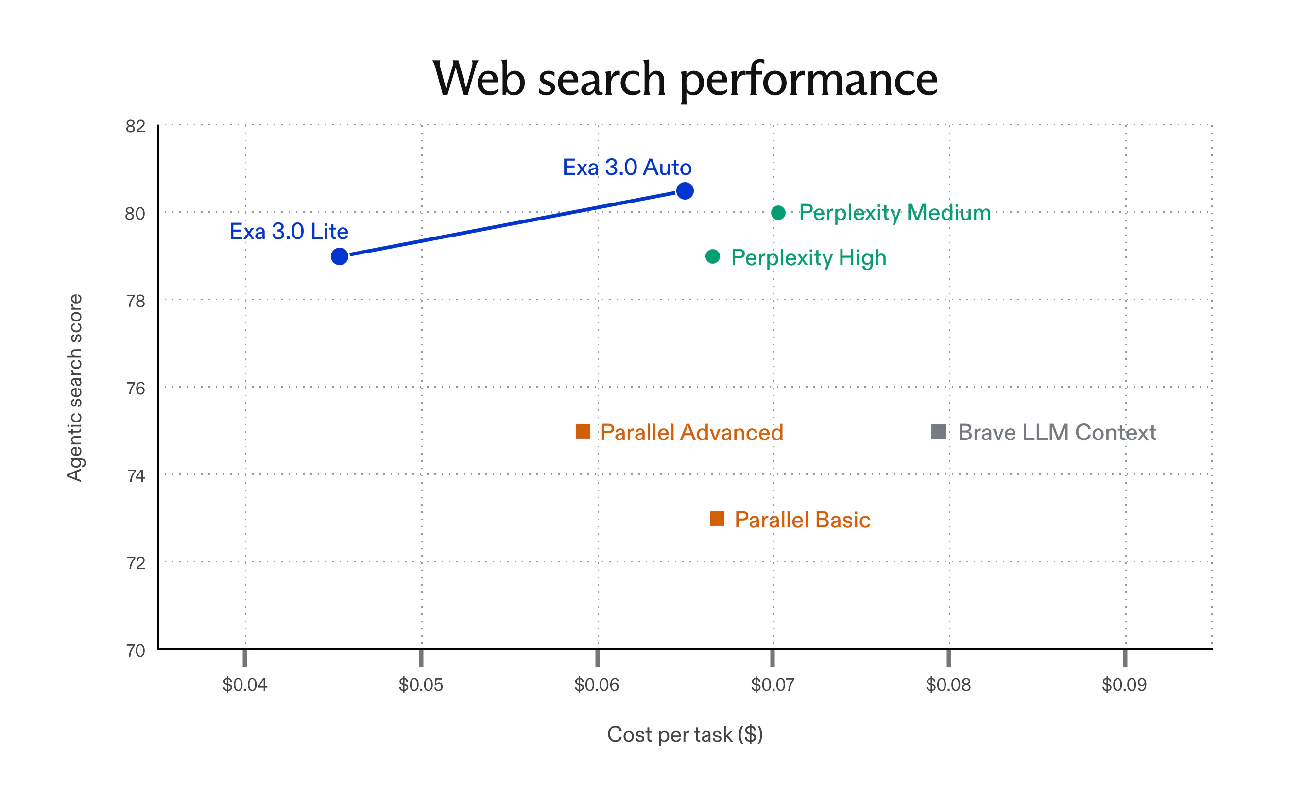 Exa 3.0 gallery image
