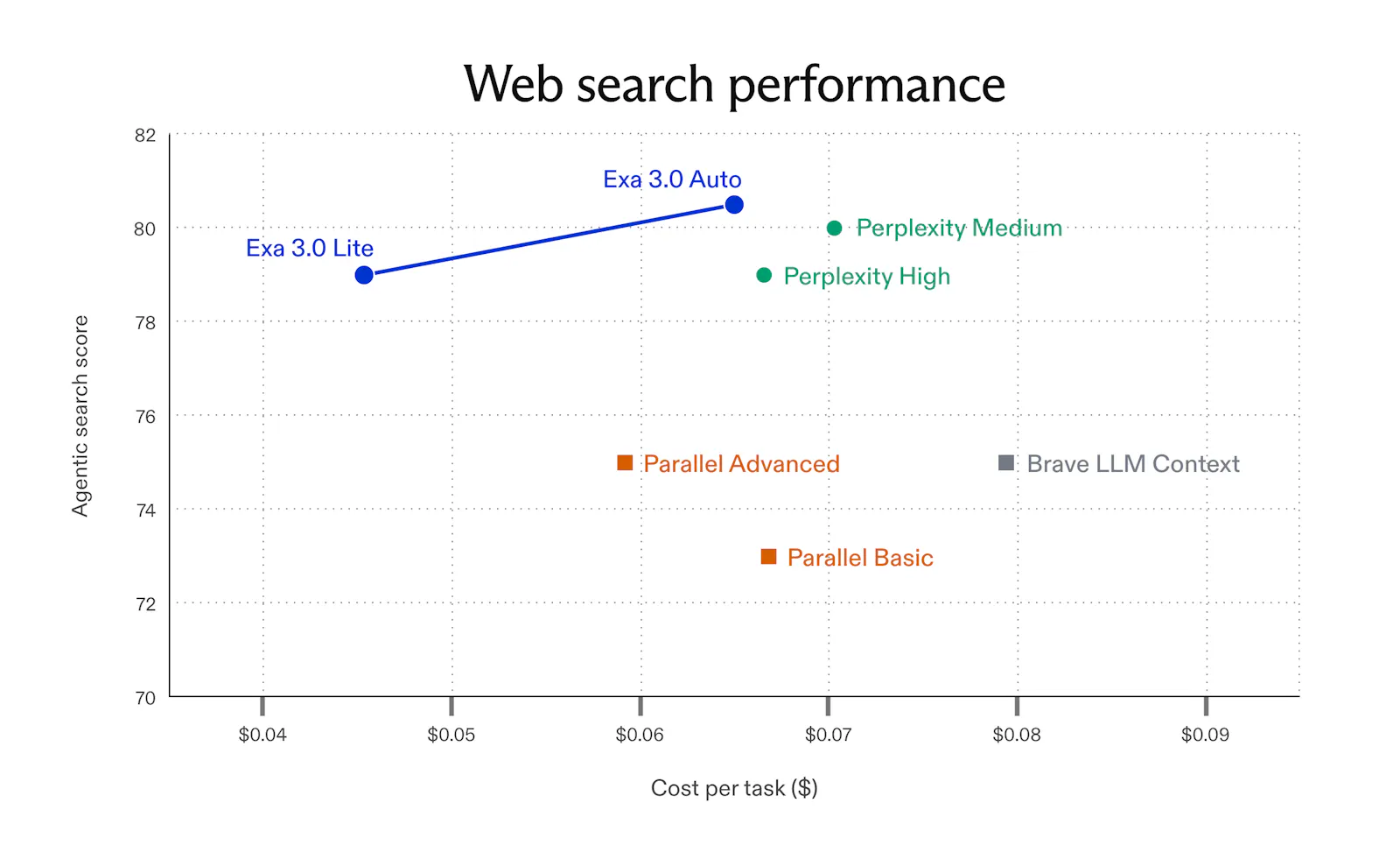 Exa 3.0 screenshot 2