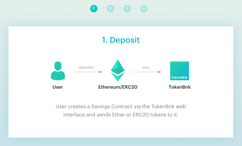 TokenUnion gallery image