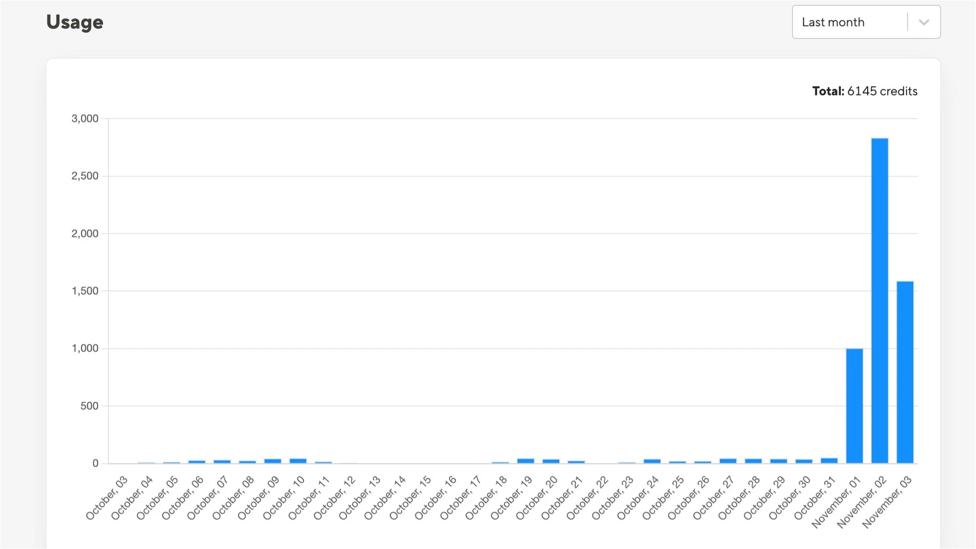 Spaceserp - leistungsstarke SERP -API - KI -betriebene Suchmaschinenergebnis -API Medien 4