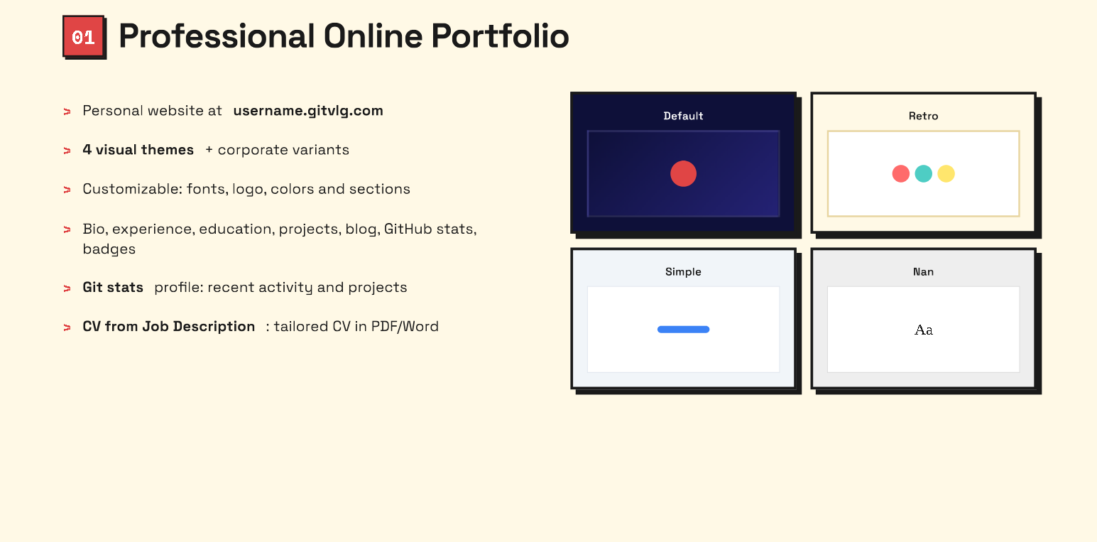Gitvlg.com gallery image