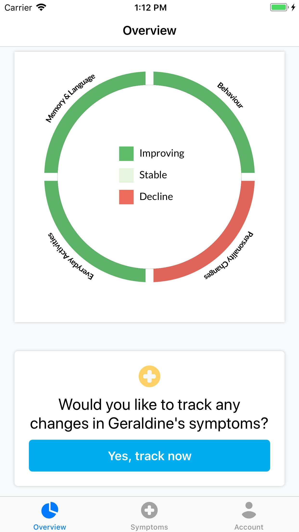 SymptomGuide Dementia gallery image
