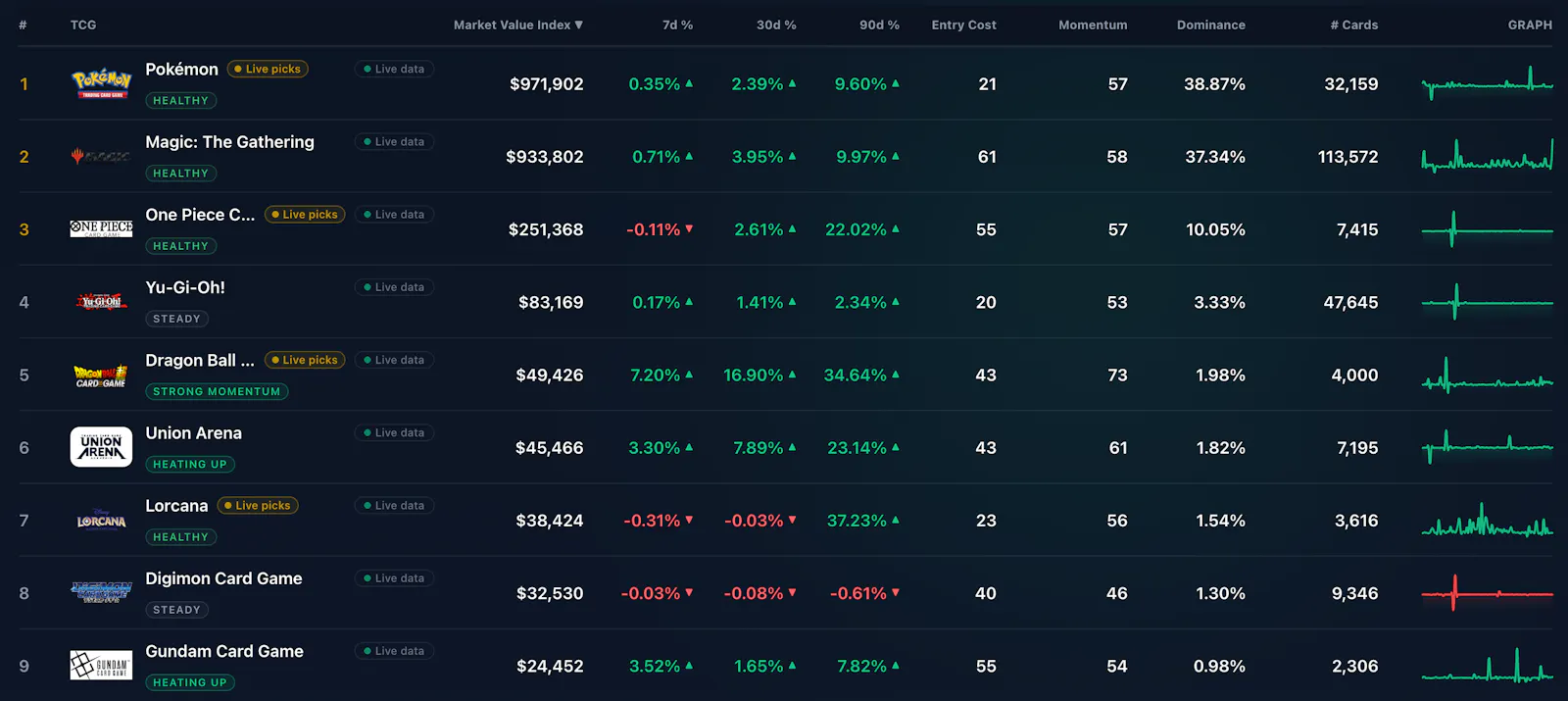 TCGIndex screenshot 2