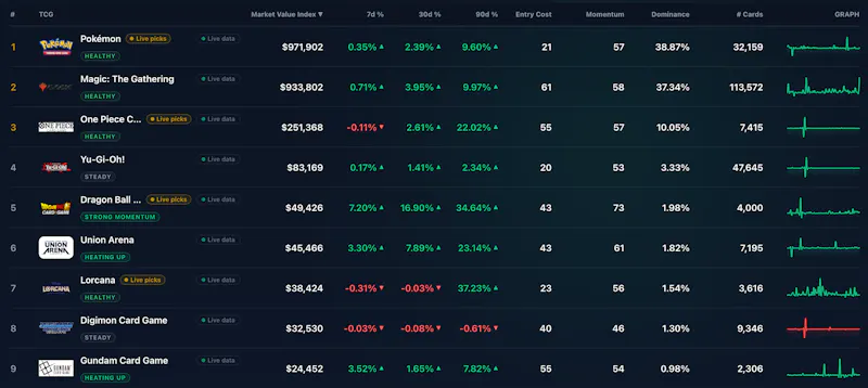 TCGIndex screenshot 2
