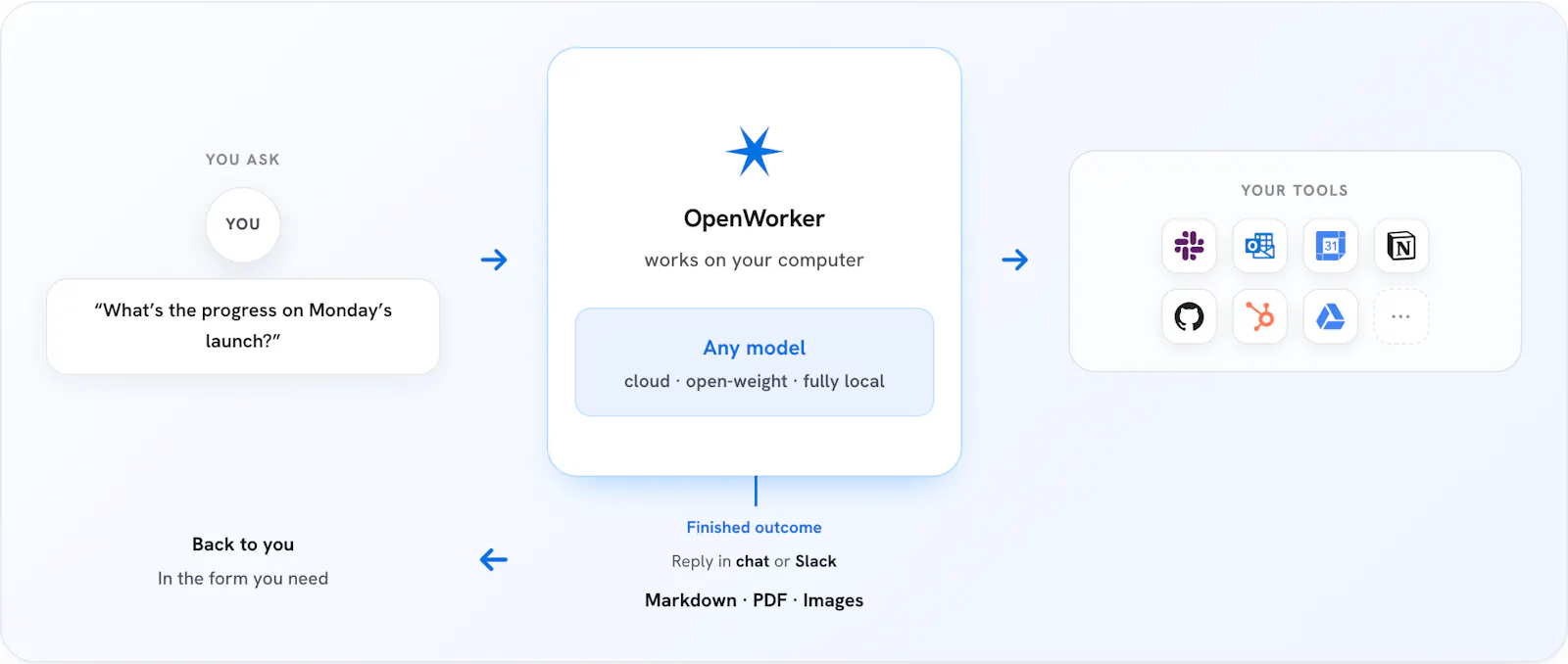 OpenWorker screenshot 1
