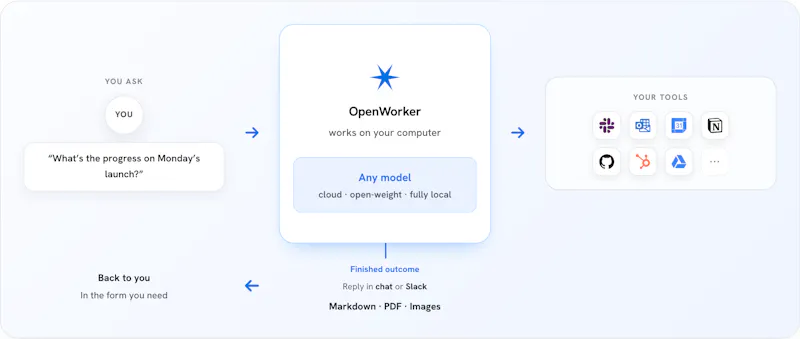 OpenWorker screenshot 1