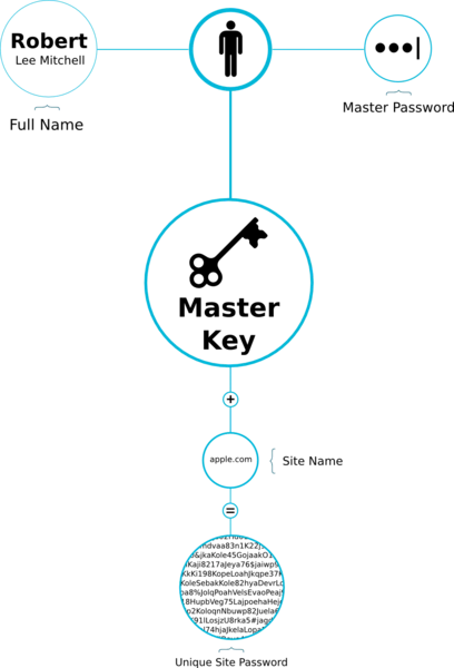 Master Password / Spectre Image