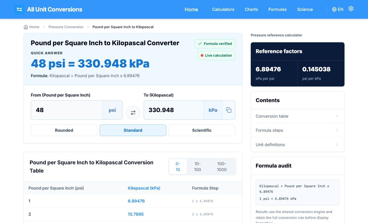 AllUnitConversions gallery image
