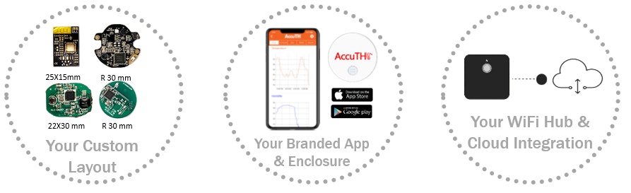 Accute media 1