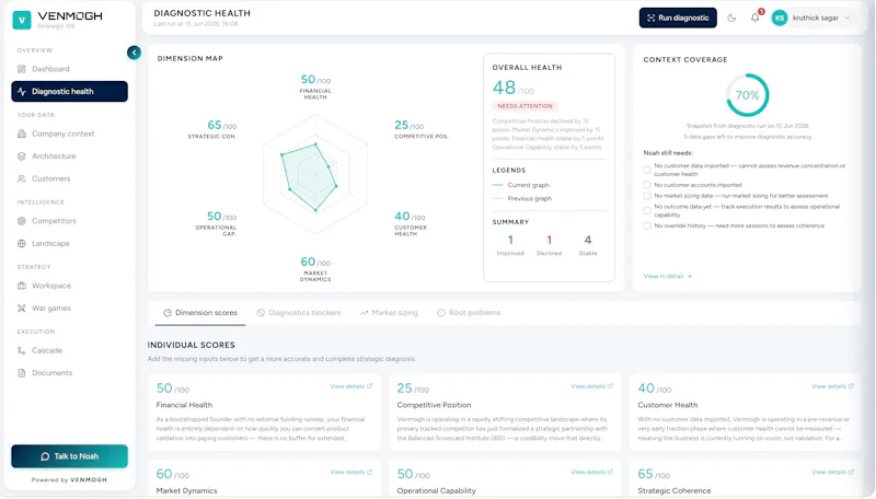 Venmogh screenshot 7
