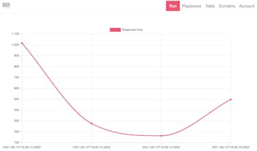 moggies.io gallery image