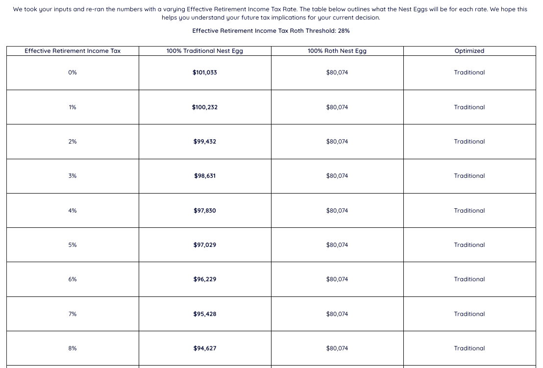 Retire Richer gallery image