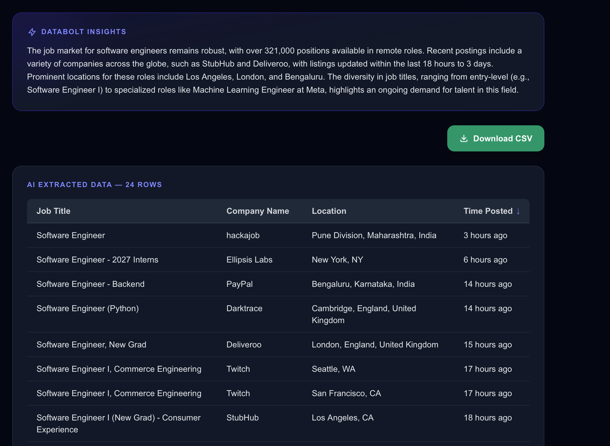 DataBolt gallery image