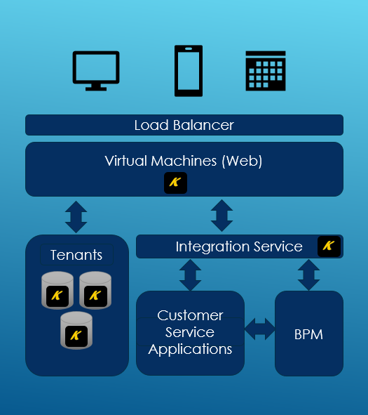 Yardillo gallery image