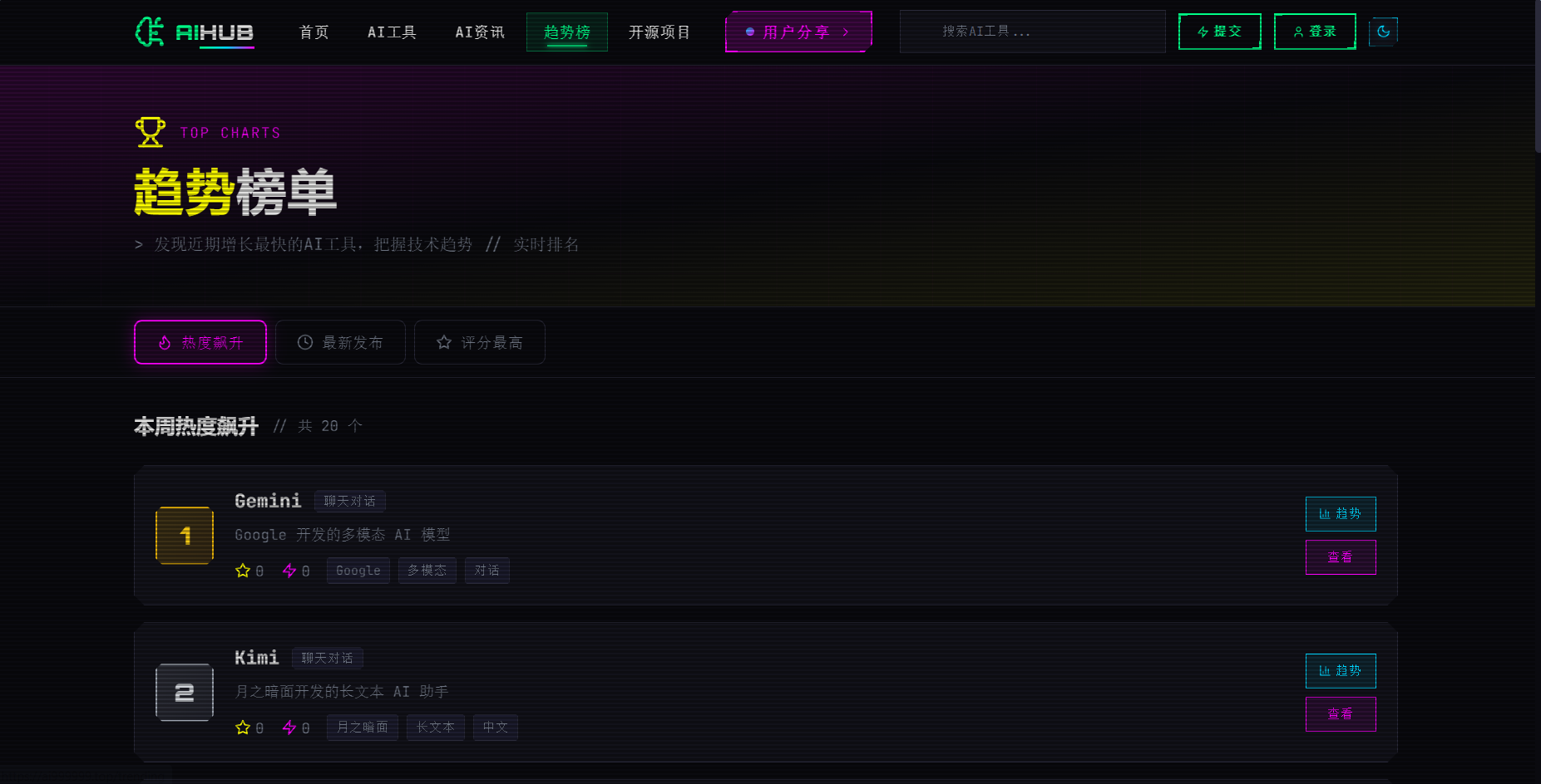 AIHub gallery image