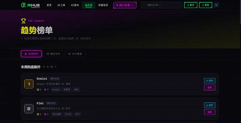 AIHub screenshot 4