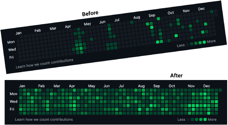 Gitping - Github'unuzun bir daha pasif olmasına asla izin vermeyin medya 1