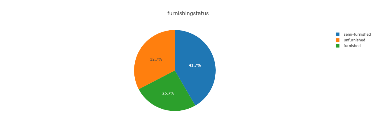 Online Data Analysis for Excel media 5