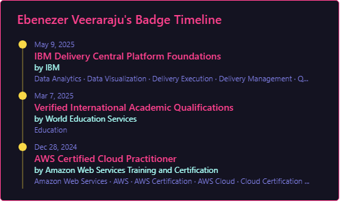 credly-readme-stats gallery image