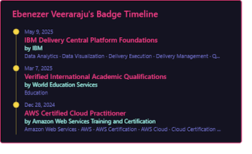 credly-readme-stats gallery image