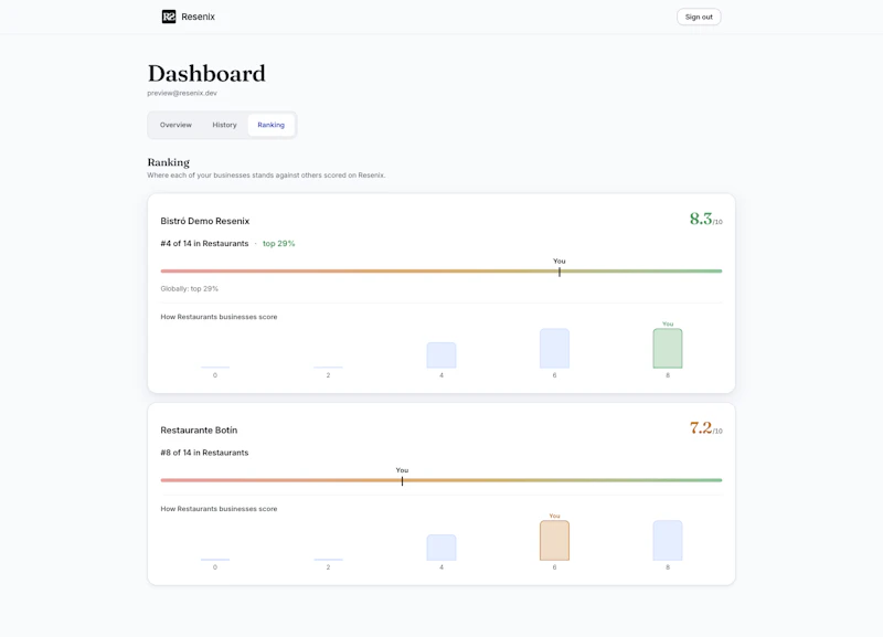 Resenix screenshot 4