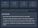 Xinsight