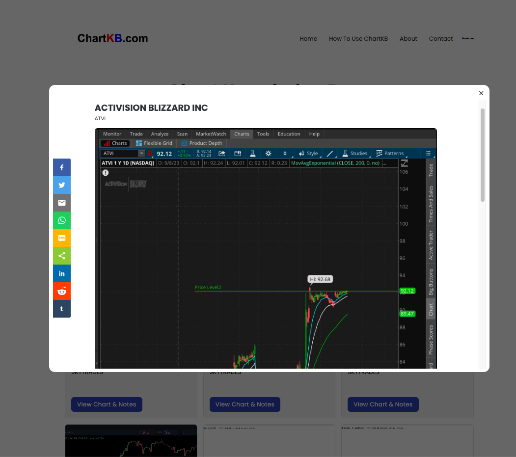ChartKB.com media 2
