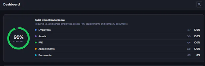 ZeroLapse - HSE Compliance & Safety App gallery image