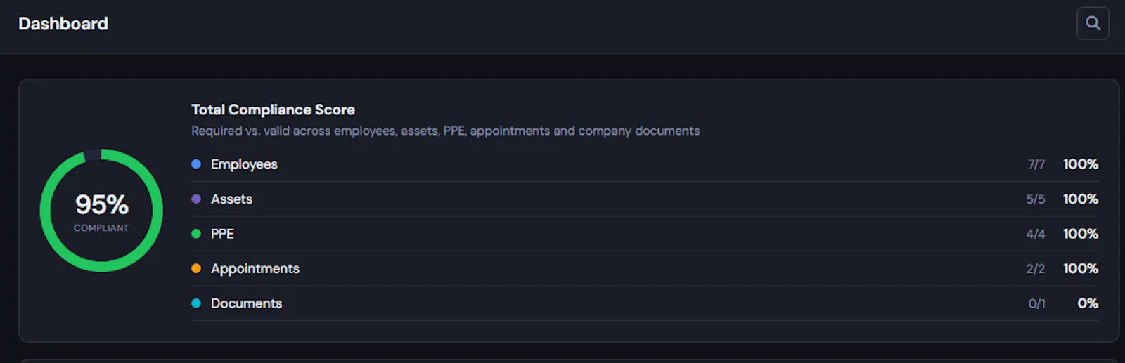ZeroLapse - HSE Compliance & Safety App screenshot 3