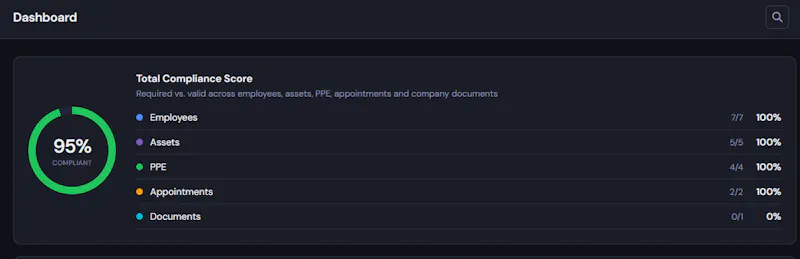 ZeroLapse - HSE Compliance & Safety App screenshot 3