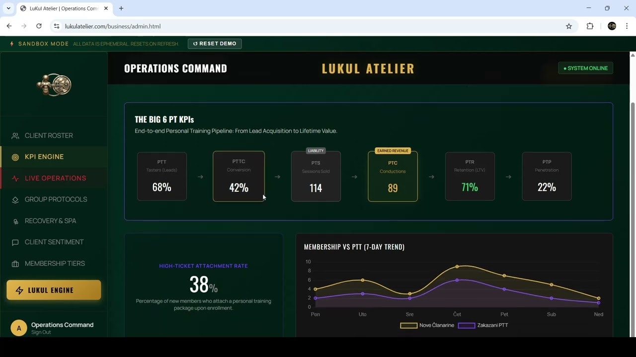 LuKul Atelier B2B and B2B2C SaaS gallery image