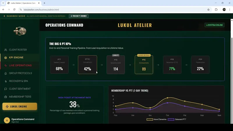 LuKul Atelier B2B and B2B2C SaaS screenshot 1 (video preview)