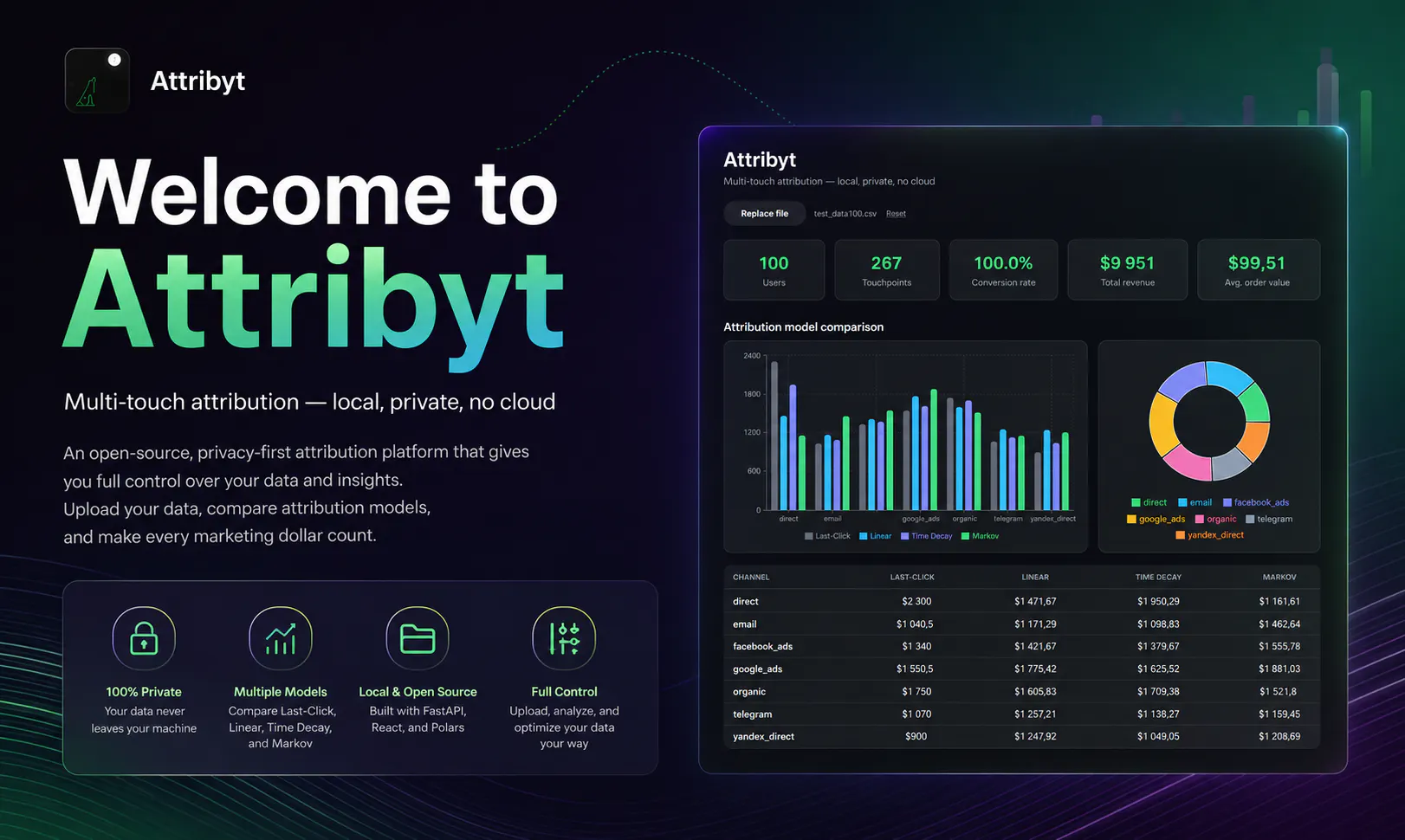 Attribyt gallery image
