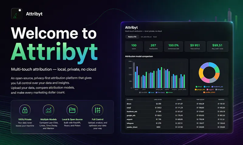 Attribyt screenshot 1