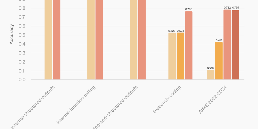 Featured image of post Product Hunt Daily | 2024-12-21