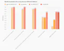 OpenAI o1 API